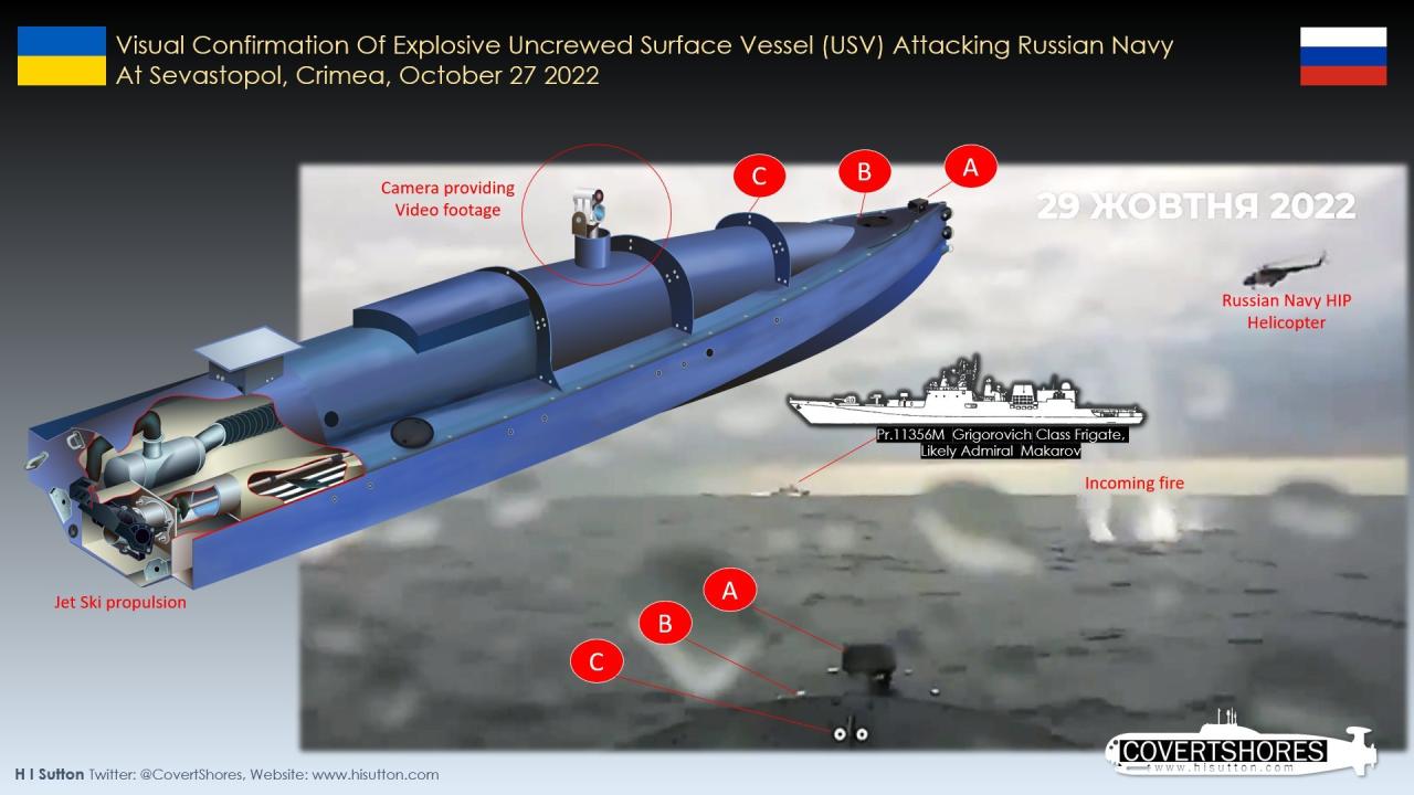 Drone attack russia